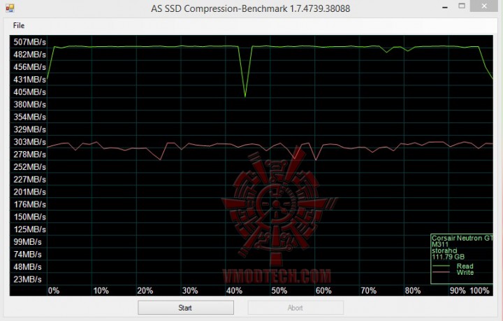 as ssd41 720x459 CORSAIR Neutron Series GTX 120GB SATA 3 6Gb/s SSD