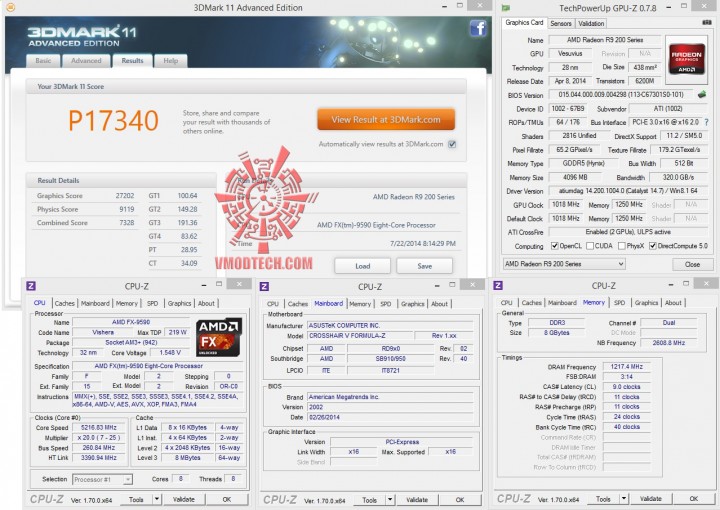 11 720x510 SAPPHIRE R9 295X2 8GB GDDR5 ON AMD FX 9590 Review