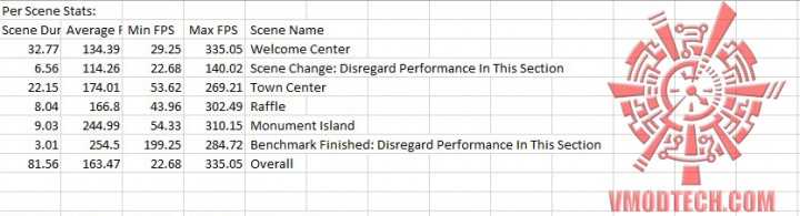 bio 720x195 SAPPHIRE R9 295X2 8GB GDDR5 ON AMD FX 9590 Review