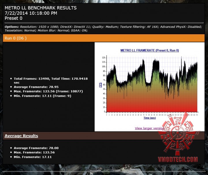 mtll 720x604 SAPPHIRE R9 295X2 8GB GDDR5 ON AMD FX 9590 Review