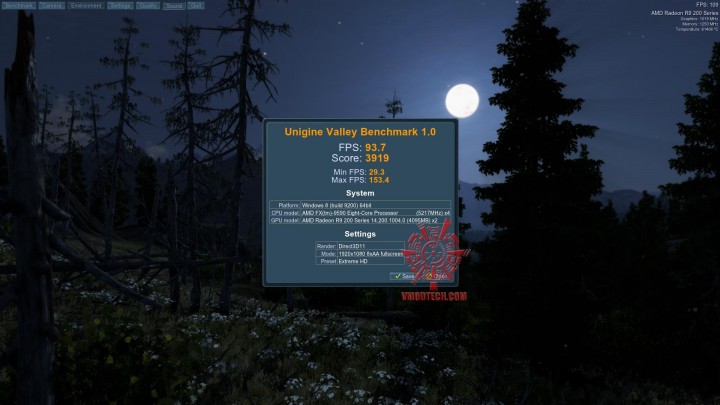 valley 2014 07 22 21 35 33 77 720x405 SAPPHIRE R9 295X2 8GB GDDR5 ON AMD FX 9590 Review