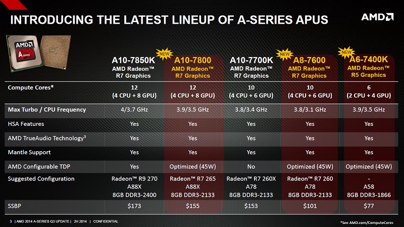 a10 7800 slides 2 AMD A10 7800 Processor Review