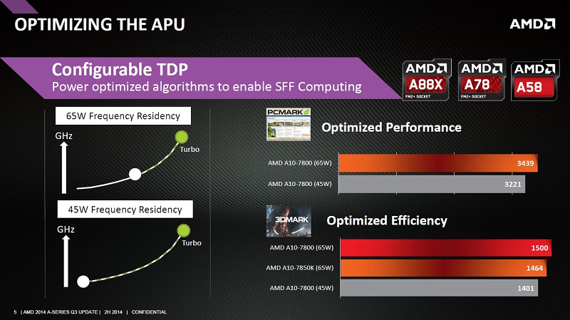 a10 7800 slides 3 AMD A10 7800 Processor Review