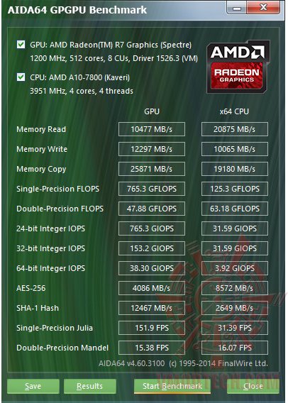 gpgpu oc AMD A10 7800 Processor Review
