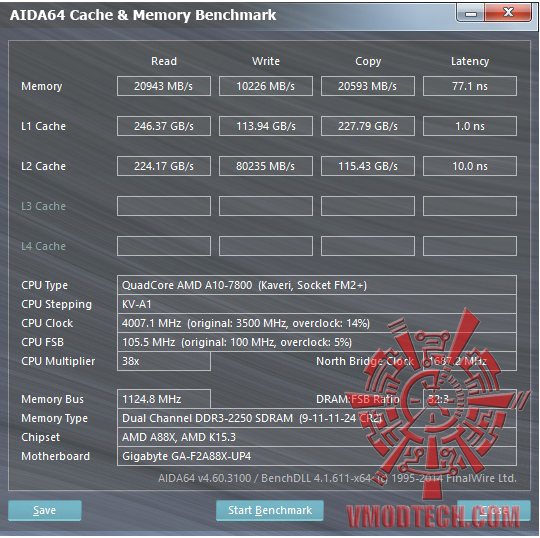 mem oc1 AMD A10 7800 Processor Review