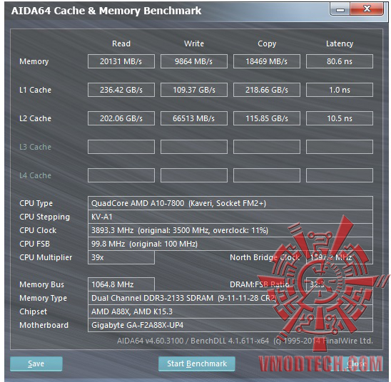 mem1 AMD A10 7800 Processor Review