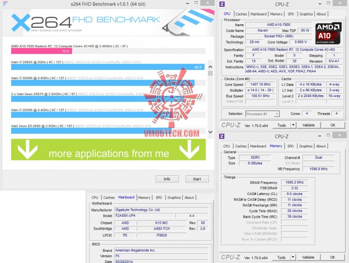 x264 21 720x542 AMD A10 7800 Processor Review
