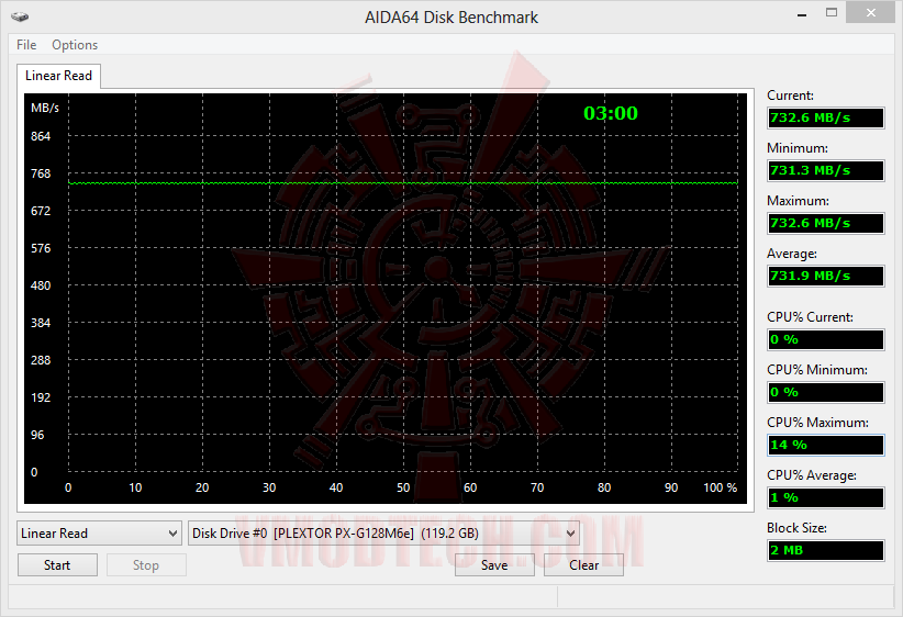 aida64diskbenchmark 05 ASRock Z97 Extreme6 Ultra M.2 PCIe Gen3x4 With Plextor PCIe M.2 2280 SSD PX G128M6e Review