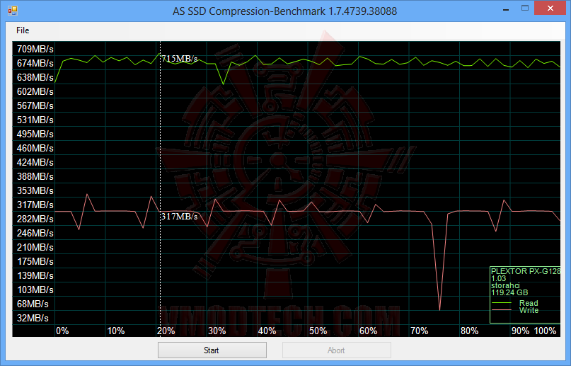 asssdbenchmark 04 ASRock Z97 Extreme6 Ultra M.2 PCIe Gen3x4 With Plextor PCIe M.2 2280 SSD PX G128M6e Review