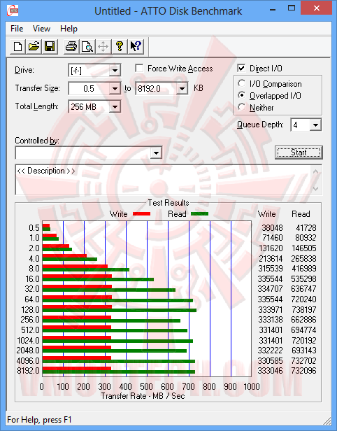 attodiskbenchmark 02 ASRock Z97 Extreme6 Ultra M.2 PCIe Gen3x4 With Plextor PCIe M.2 2280 SSD PX G128M6e Review