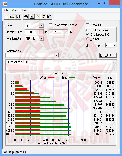 attodiskbenchmark ASRock Z97 Extreme6 Ultra M.2 PCIe Gen3x4 With Plextor PCIe M.2 2280 SSD PX G128M6e Review