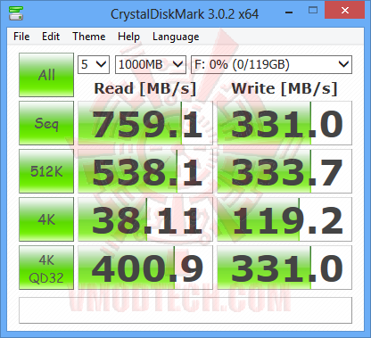 crytaldiskmark 01 ASRock Z97 Extreme6 Ultra M.2 PCIe Gen3x4 With Plextor PCIe M.2 2280 SSD PX G128M6e Review