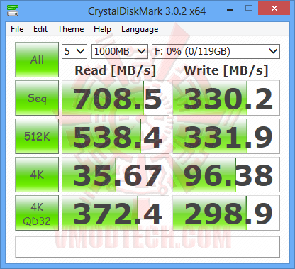 crytaldiskmark 02 ASRock Z97 Extreme6 Ultra M.2 PCIe Gen3x4 With Plextor PCIe M.2 2280 SSD PX G128M6e Review
