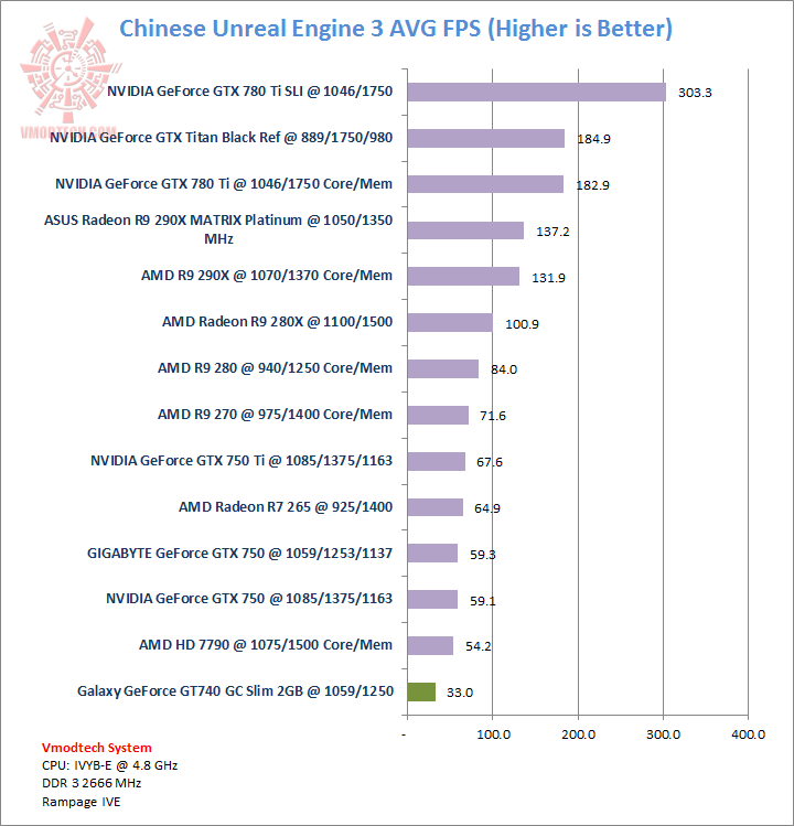 chinese chinese Galaxy GeForce GT740 GC Slim 2GB Review
