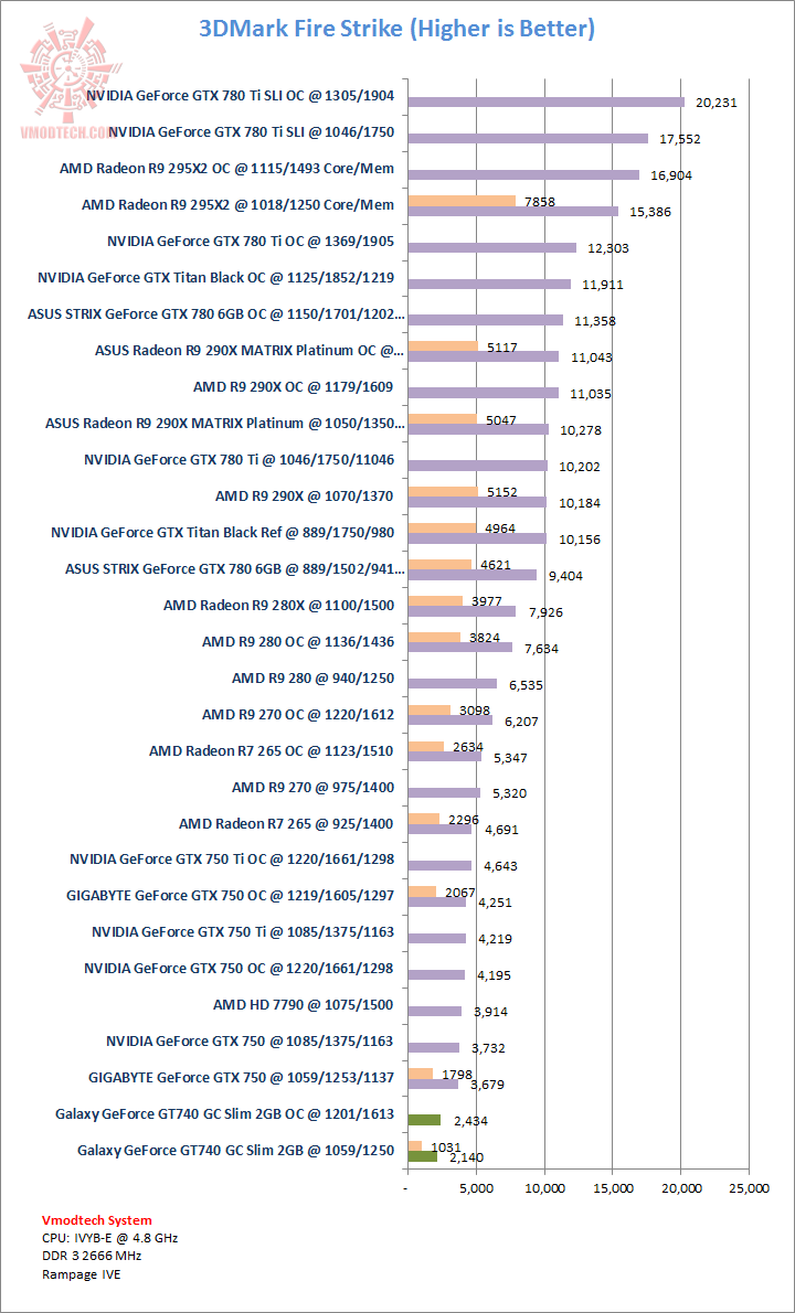 fs fs Galaxy GeForce GT740 GC Slim 2GB Review