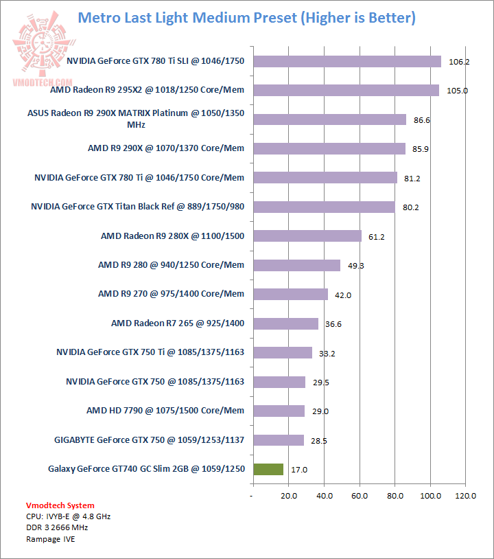 metro metro Galaxy GeForce GT740 GC Slim 2GB Review