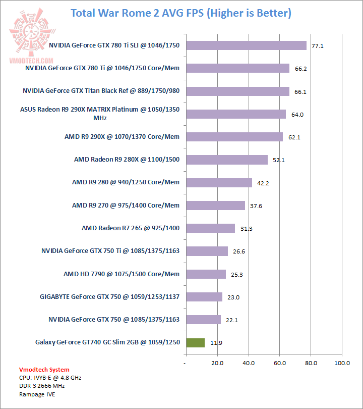 rome rome Galaxy GeForce GT740 GC Slim 2GB Review
