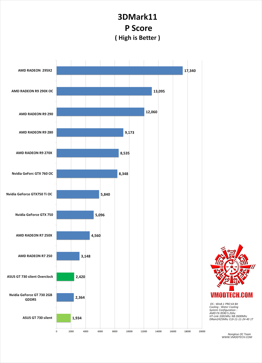 11 g ASUS GT 730 silent 