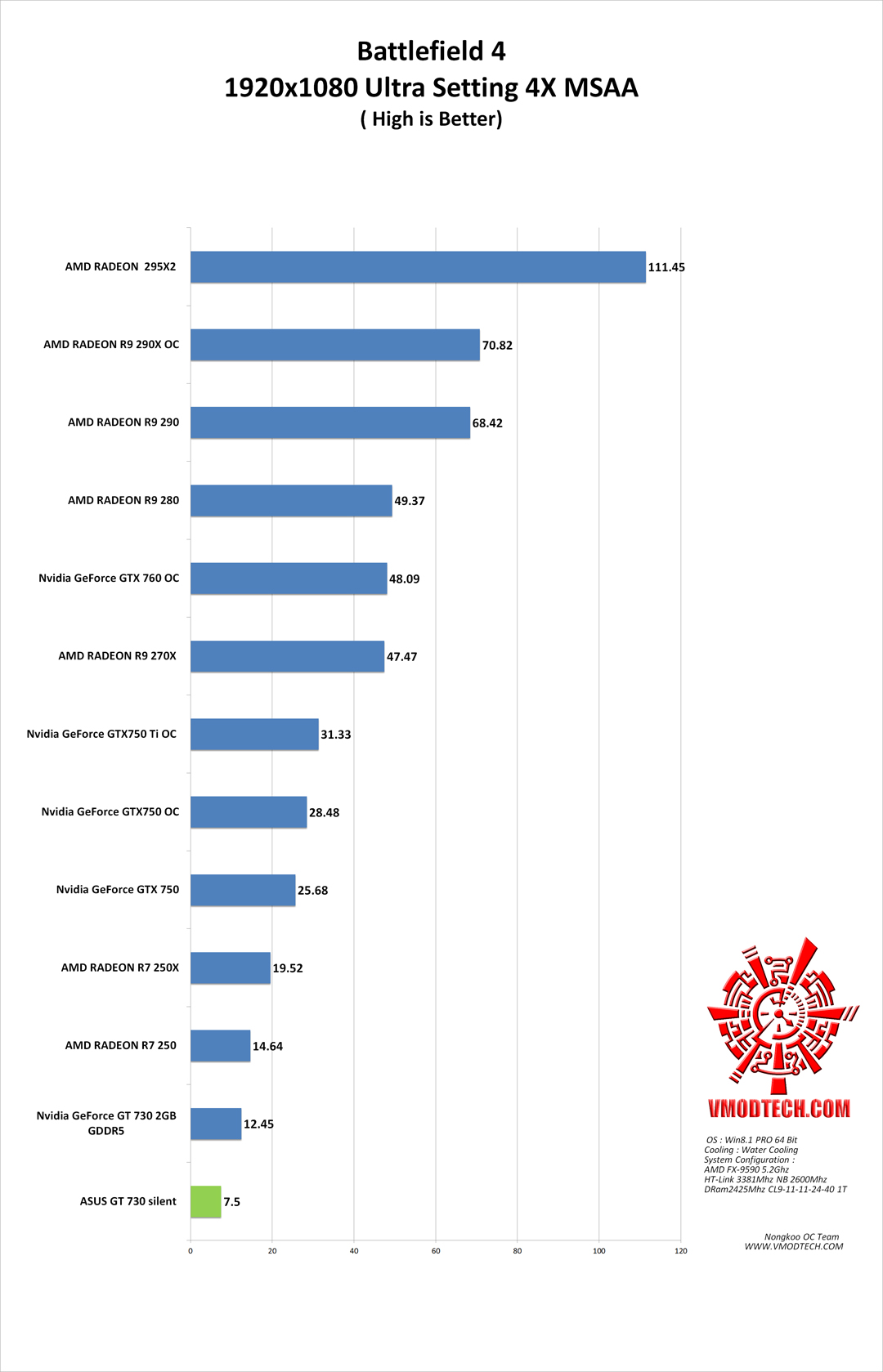 bf4 g ASUS GT 730 silent 