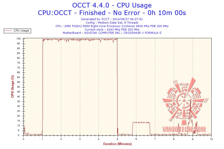 2014 08 27 06h27 cpuusage cpu usage 720x480 COOLER BOSS VE941 