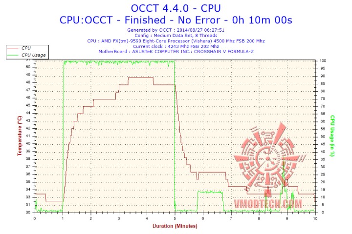 2014-08-27-06h27-temperature-cpu
