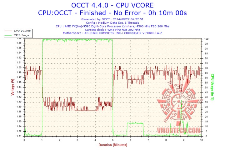 2014-08-27-06h27-voltage-cpu-vcore