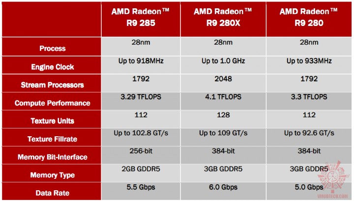 spec-table-285