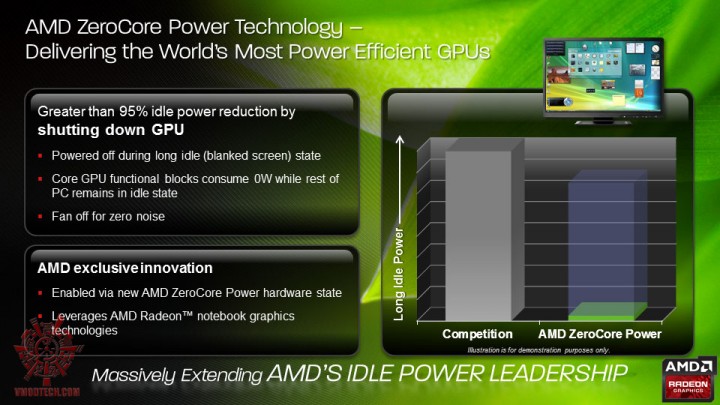 power-efficient-gpu-amd-zerocore-large