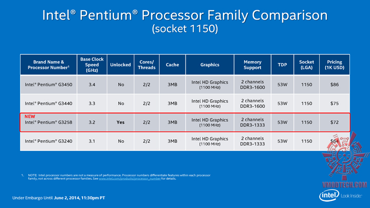 pentium3 ASUS H81M E and Intel Pentium G3258 Review