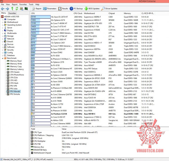 mandle 720x683 ASUS H81M E and Intel Pentium G3258 Review