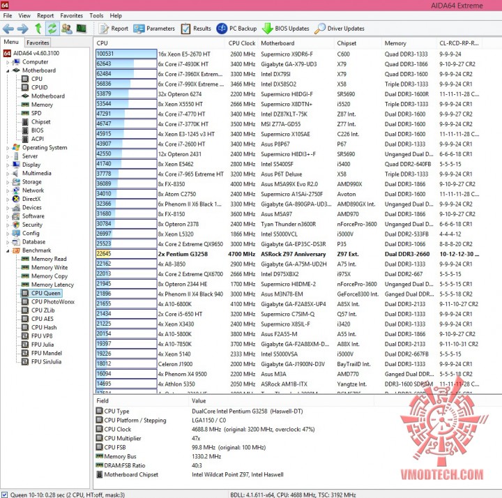 queen 720x714 ASRock Z97 Anniversary