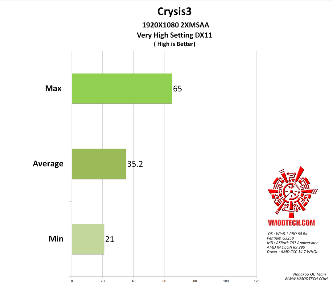 crysis3 ASRock Z97 Anniversary