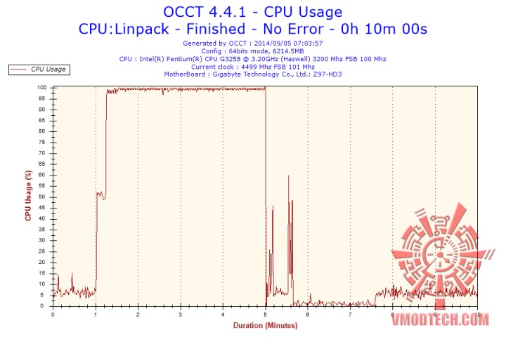 2014 09 05 07h03 cpuusage cpu usage 720x480 NZXT KRAKEN X61 