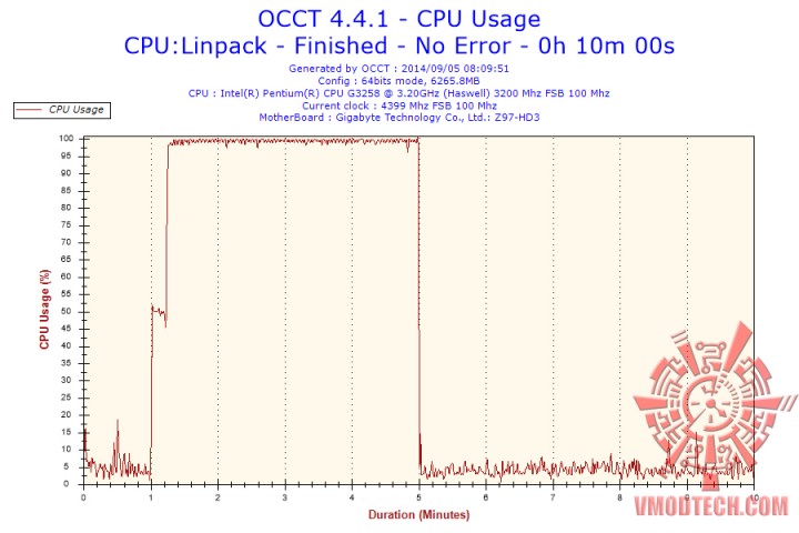 2014 09 05 08h09 cpuusage cpu usage 720x480 custom NZXT KRAKEN X31 