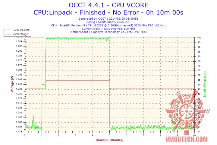 2014 09 05 08h09 voltage cpu vcore 720x480 NZXT KRAKEN X31 