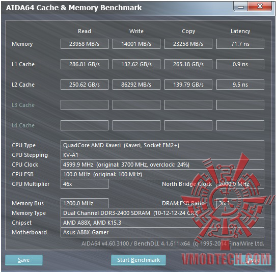 mem ASUS A88X GAMER Motherboard Review