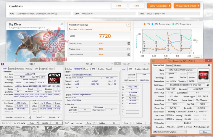 sky sky 720x463 ASUS A88X GAMER Motherboard Review