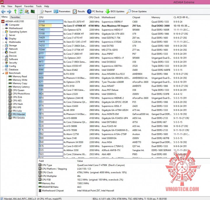 mandle 720x687 ASUS MAXIMUS VII IMPACT Motherboard Review