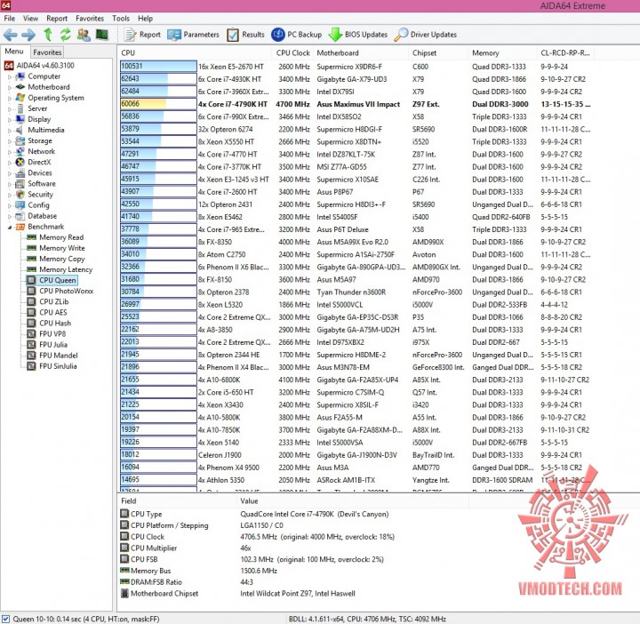 queen 720x702 ASUS MAXIMUS VII IMPACT Motherboard Review