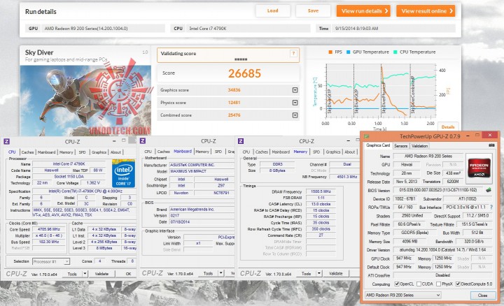 sky 720x438 ASUS MAXIMUS VII IMPACT Motherboard Review