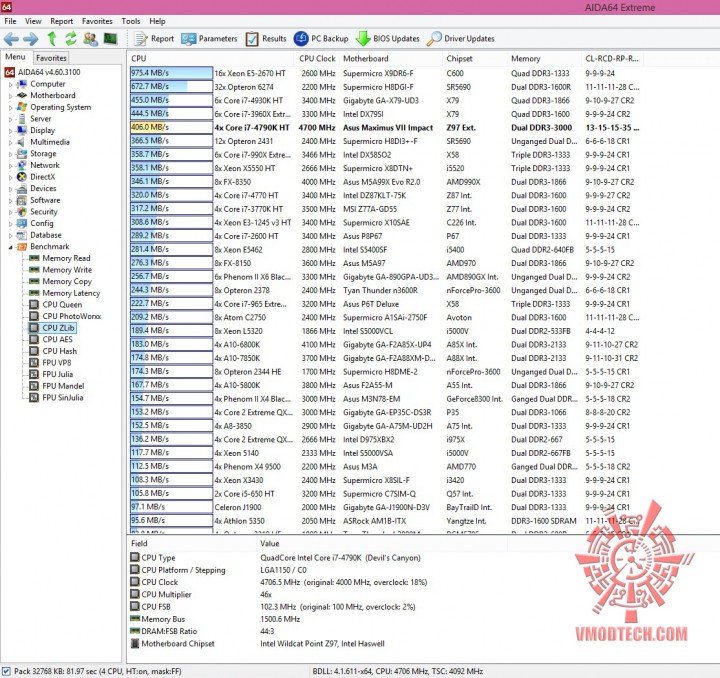 zlib 720x678 ASUS MAXIMUS VII IMPACT Motherboard Review