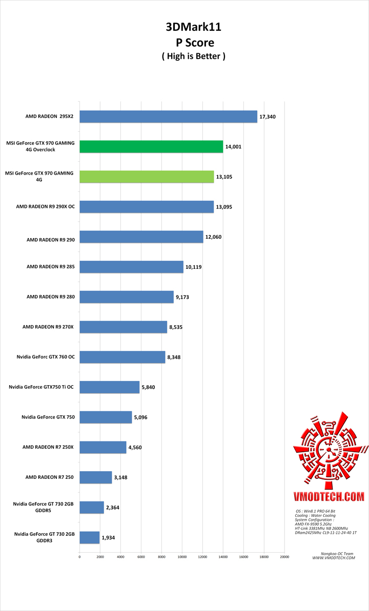 11 g MSI GeForce GTX 970 GAMING 4G Review