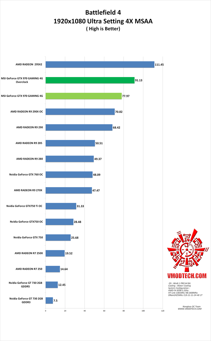 bf4 g MSI GeForce GTX 970 GAMING 4G Review