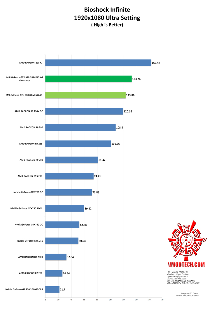 bio g MSI GeForce GTX 970 GAMING 4G Review