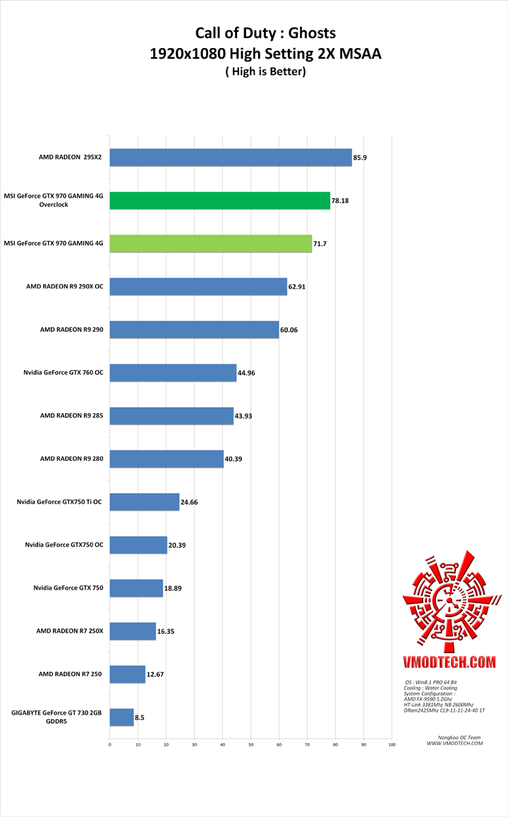 call g MSI GeForce GTX 970 GAMING 4G Review