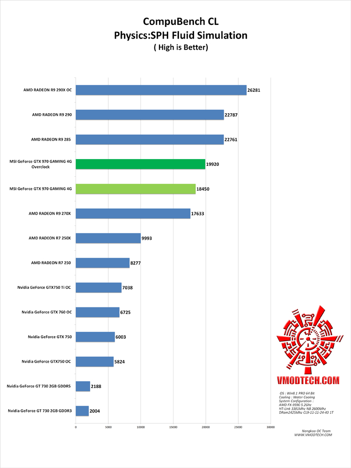 cl g1 MSI GeForce GTX 970 GAMING 4G Review
