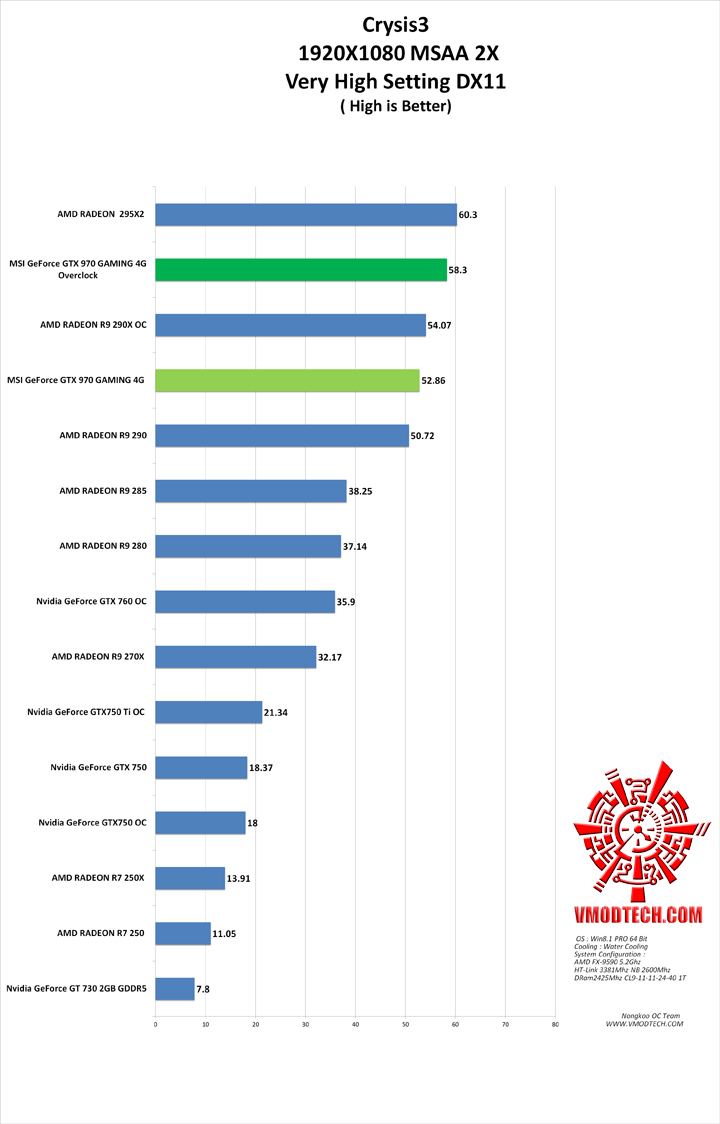 crysis3 g MSI GeForce GTX 970 GAMING 4G Review