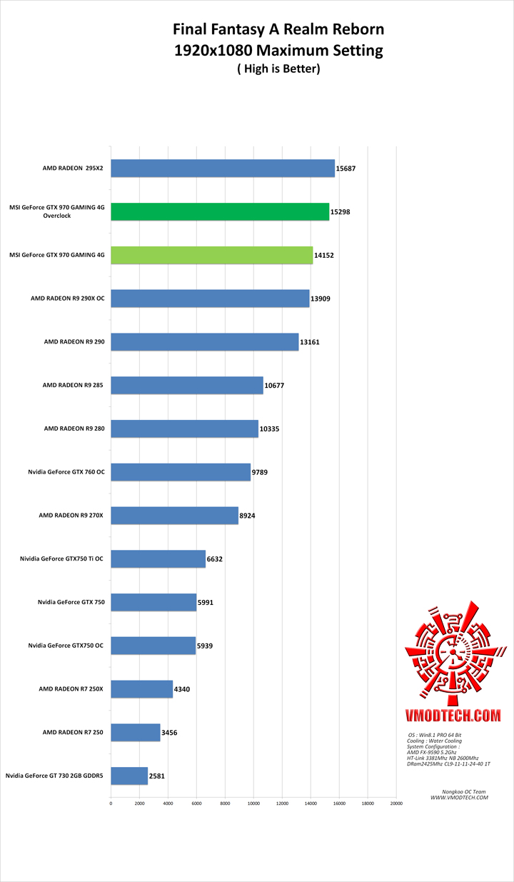 ff g MSI GeForce GTX 970 GAMING 4G Review
