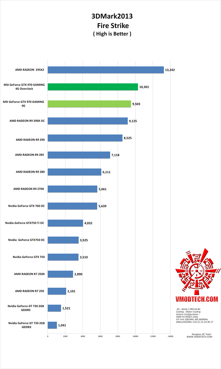 fire-g fire g MSI GeForce GTX 970 GAMING 4G Review