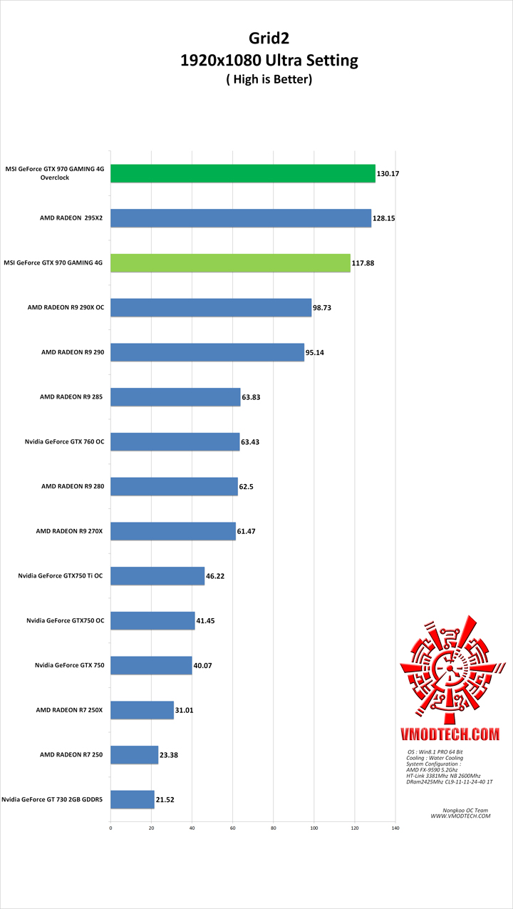 grid2 g MSI GeForce GTX 970 GAMING 4G Review